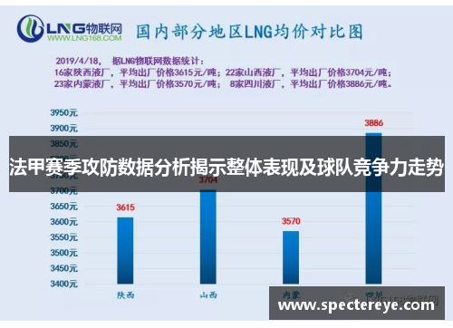 法甲赛季攻防数据分析揭示整体表现及球队竞争力走势